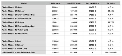 buy gold rolex datejust|rolex datejust price chart.